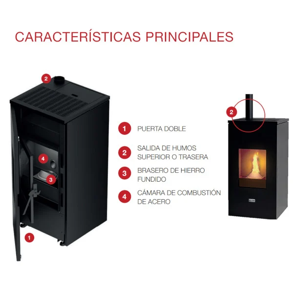 Stufa a pellet canadese Futura 12kW nera - immagine 3